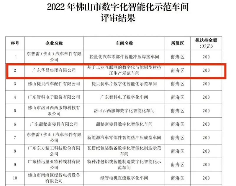 实力登榜!今年会jnh获评2022年佛山市数字化智能化示范车间