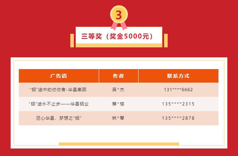 久等了!今年会jnh集团宣传告白语征集活动获奖名单揭晓~