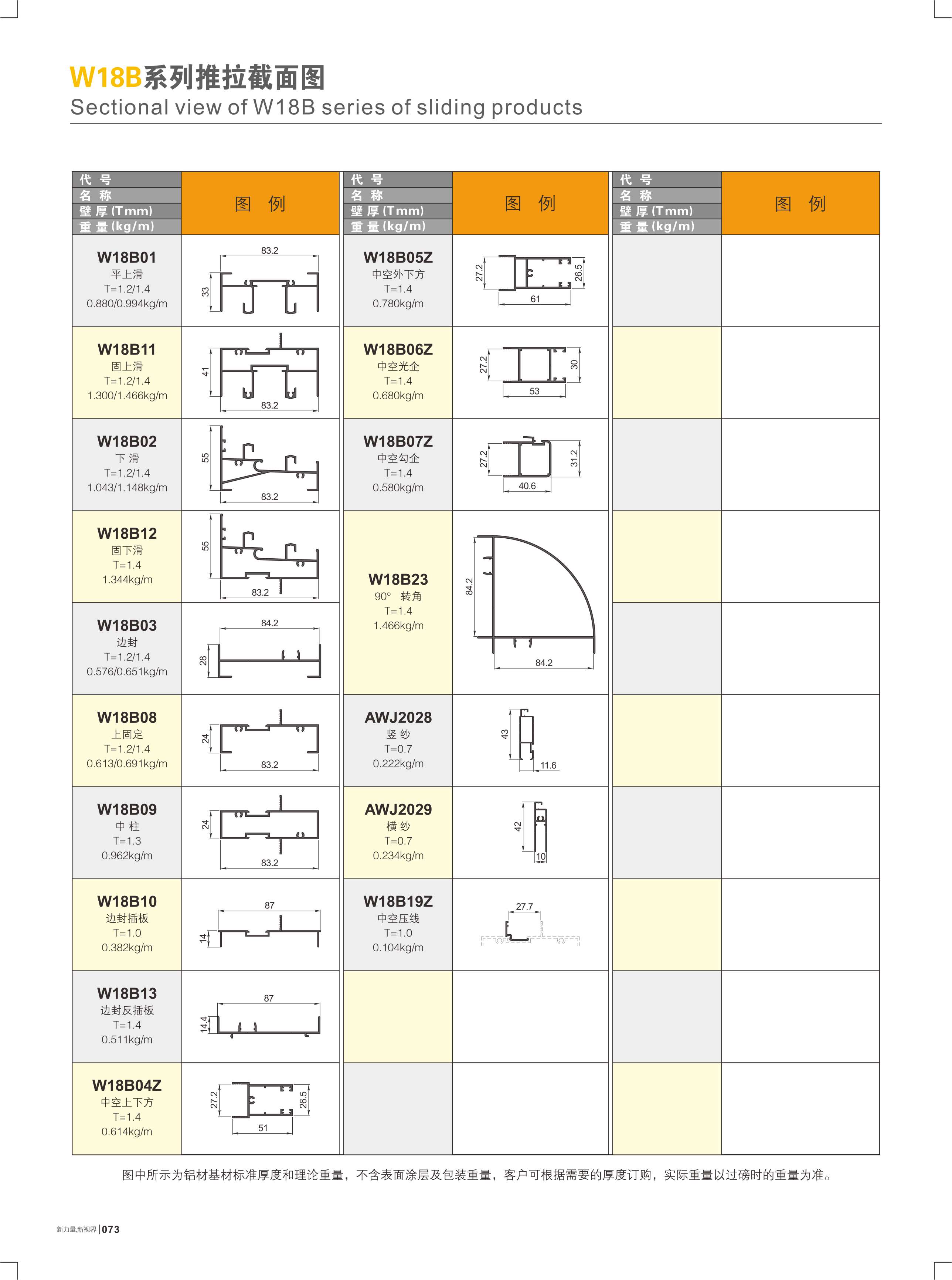 W18B系列推拉截面图