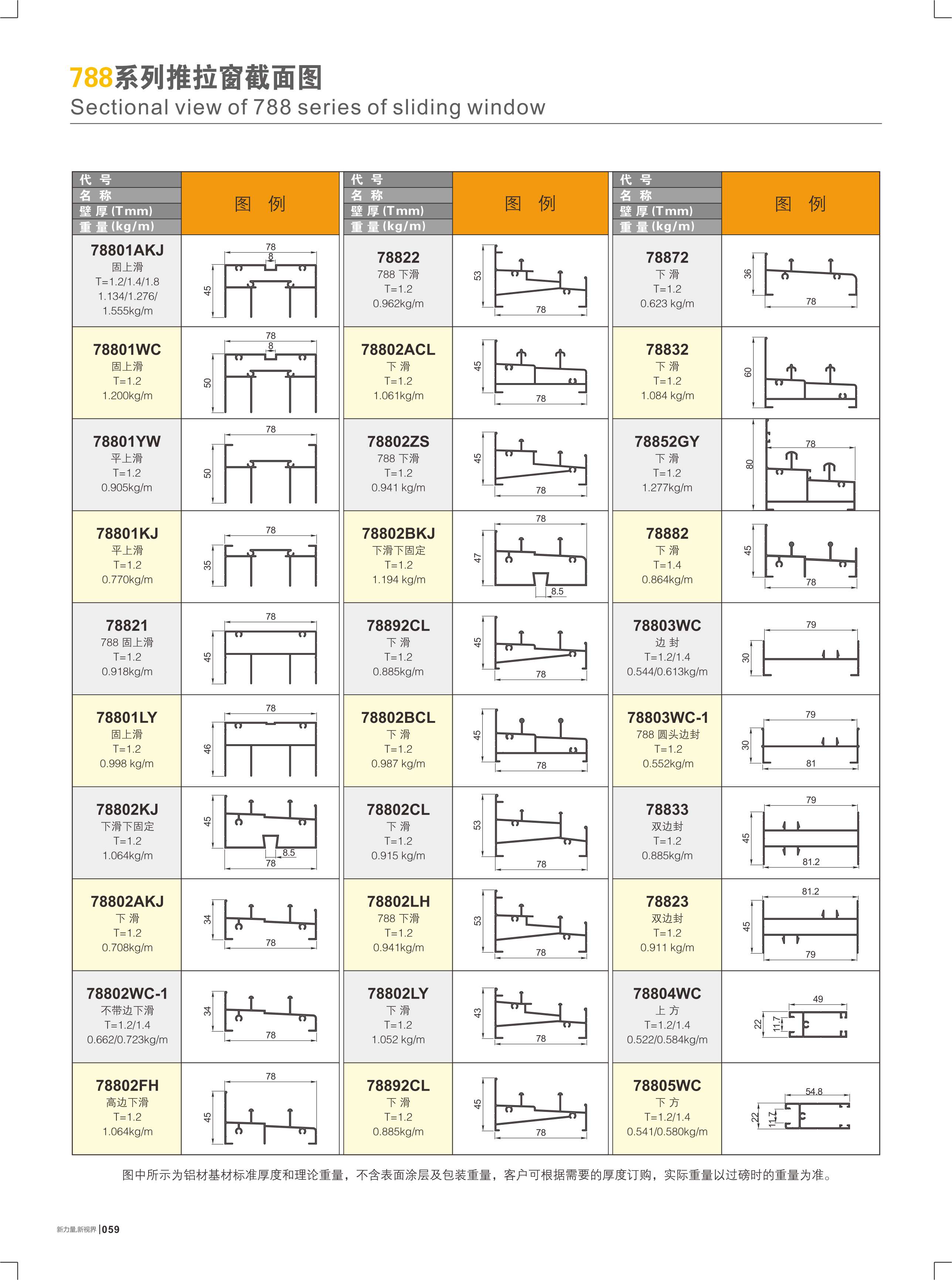 788�t�C���Ե��I����