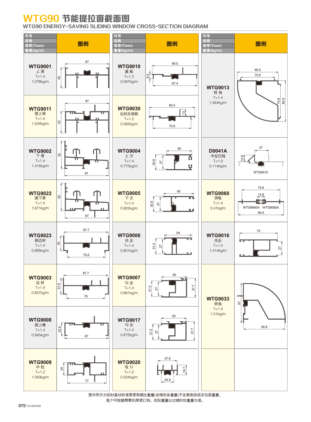 WTG90�j���`����Ԩt�C