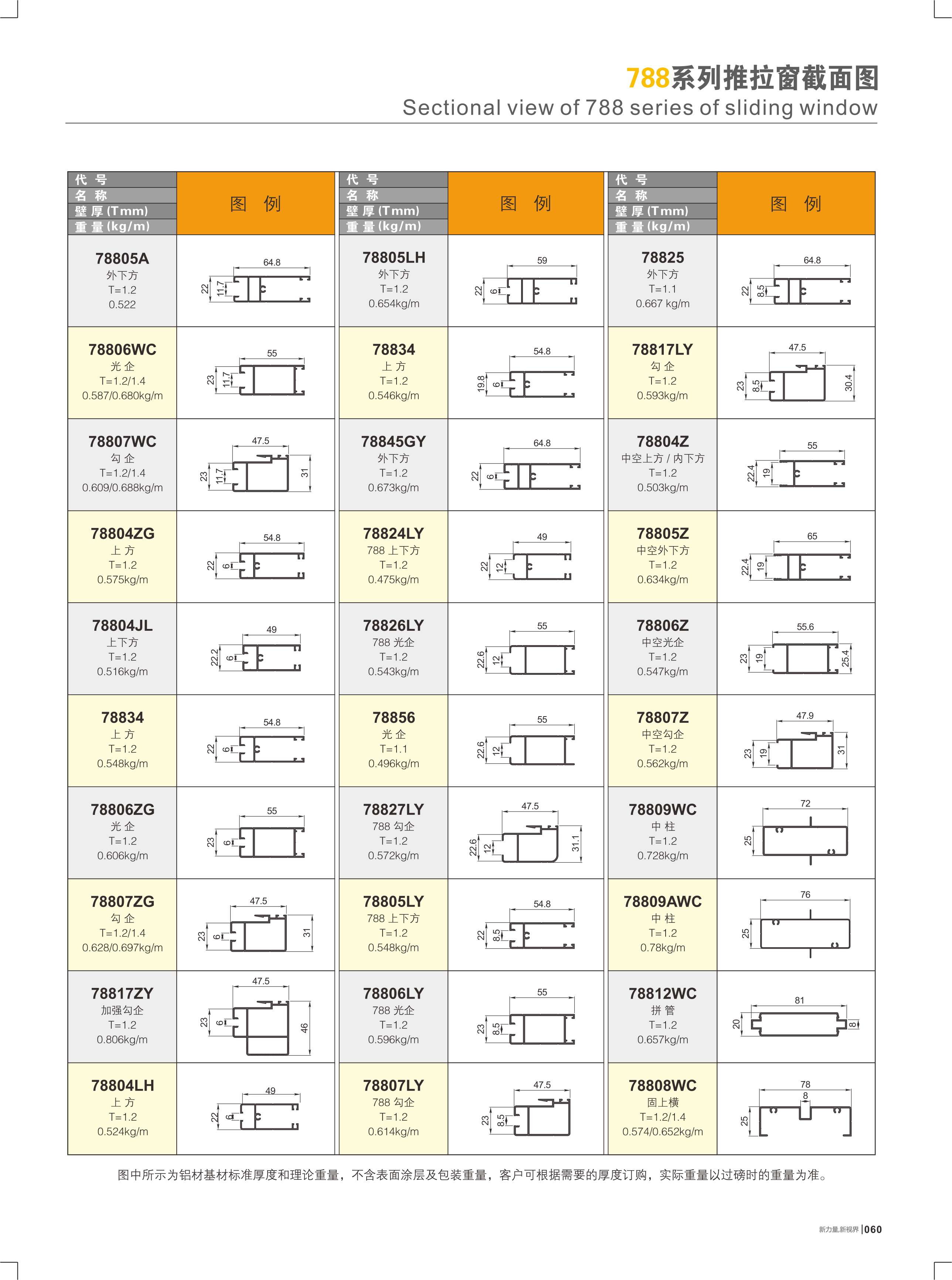 788�t�C���Ե��I����