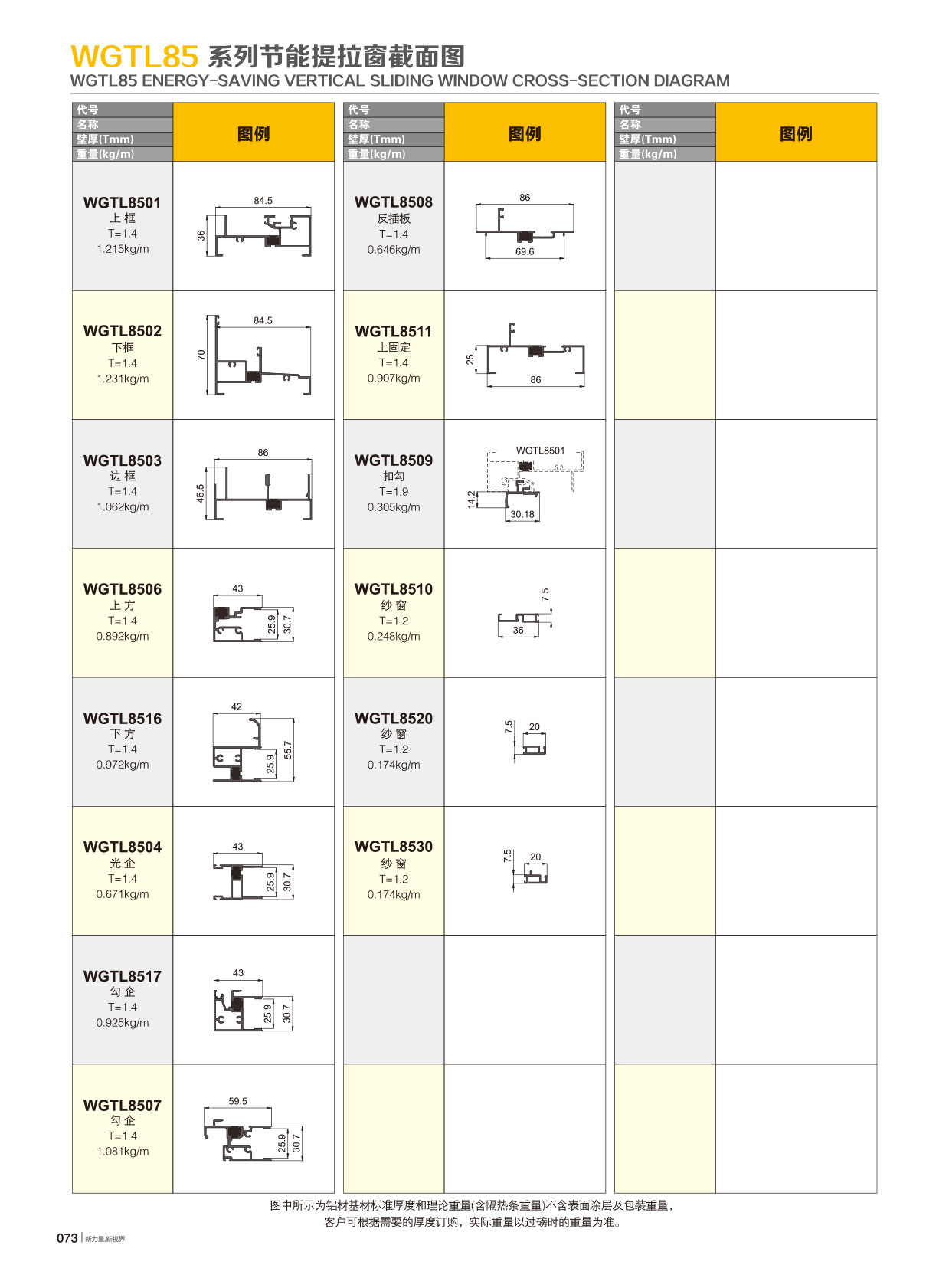 WGTL85���Ե�