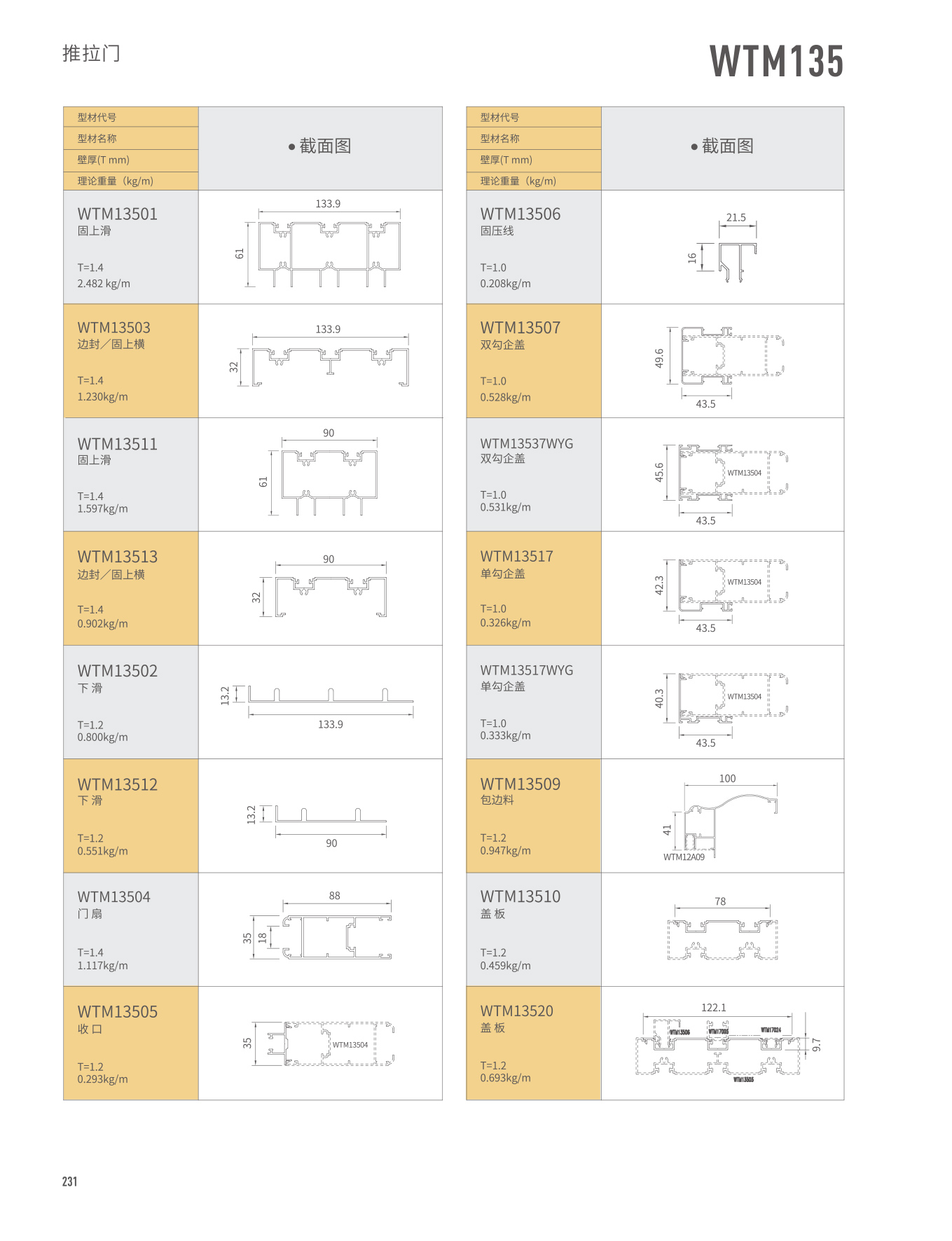 WTM135���Ԫ�