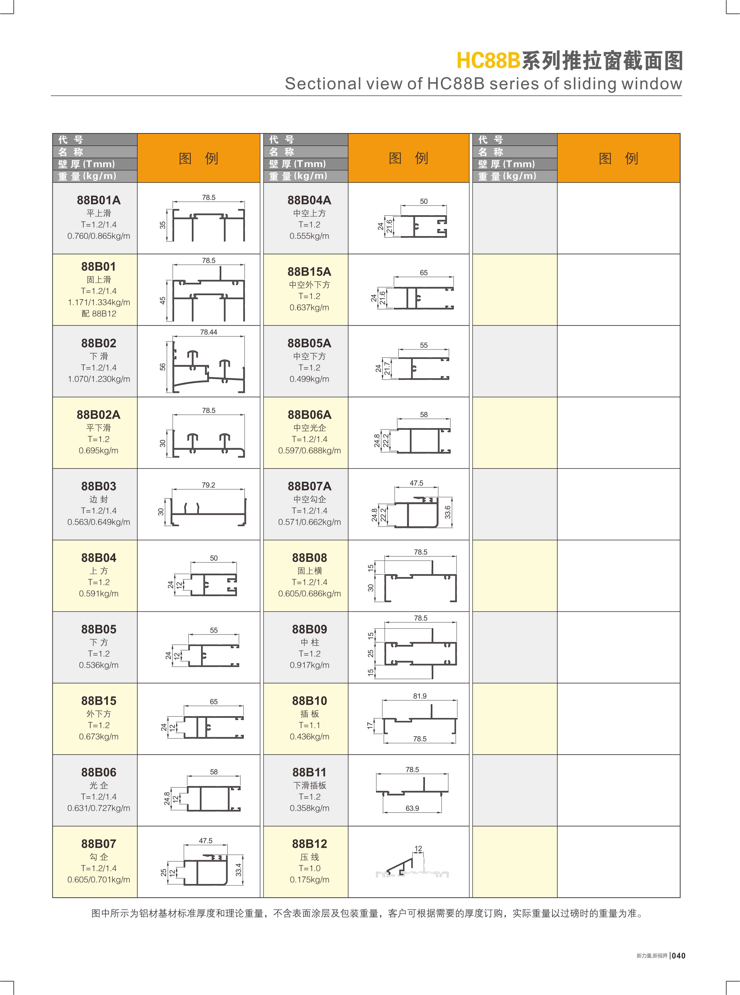 HC88B�t�C���Ե��I����