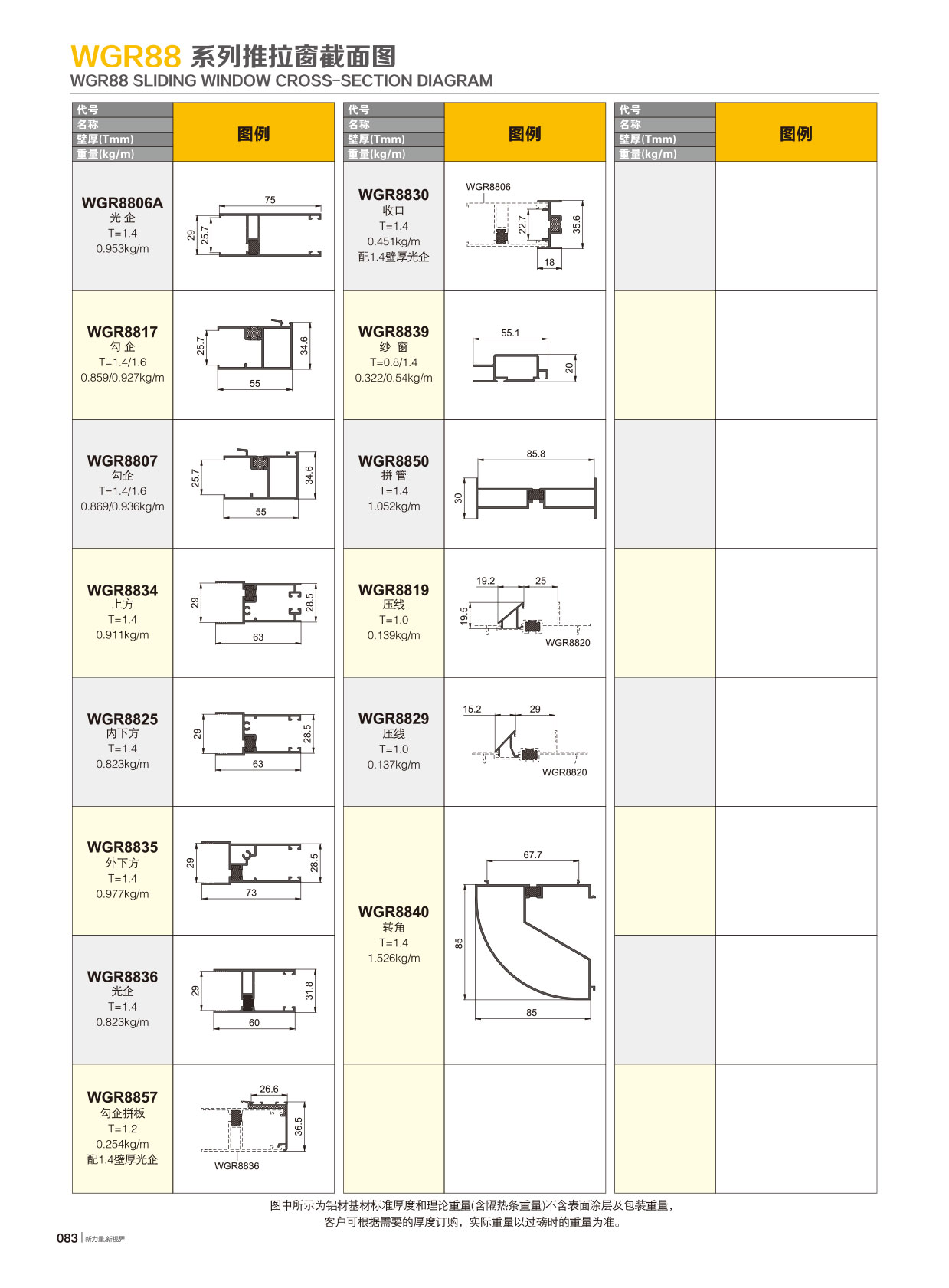 WGR88�j���`����Ԩt�C