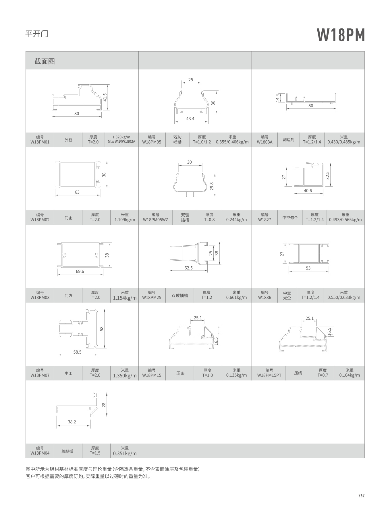 W18PM系列平开门