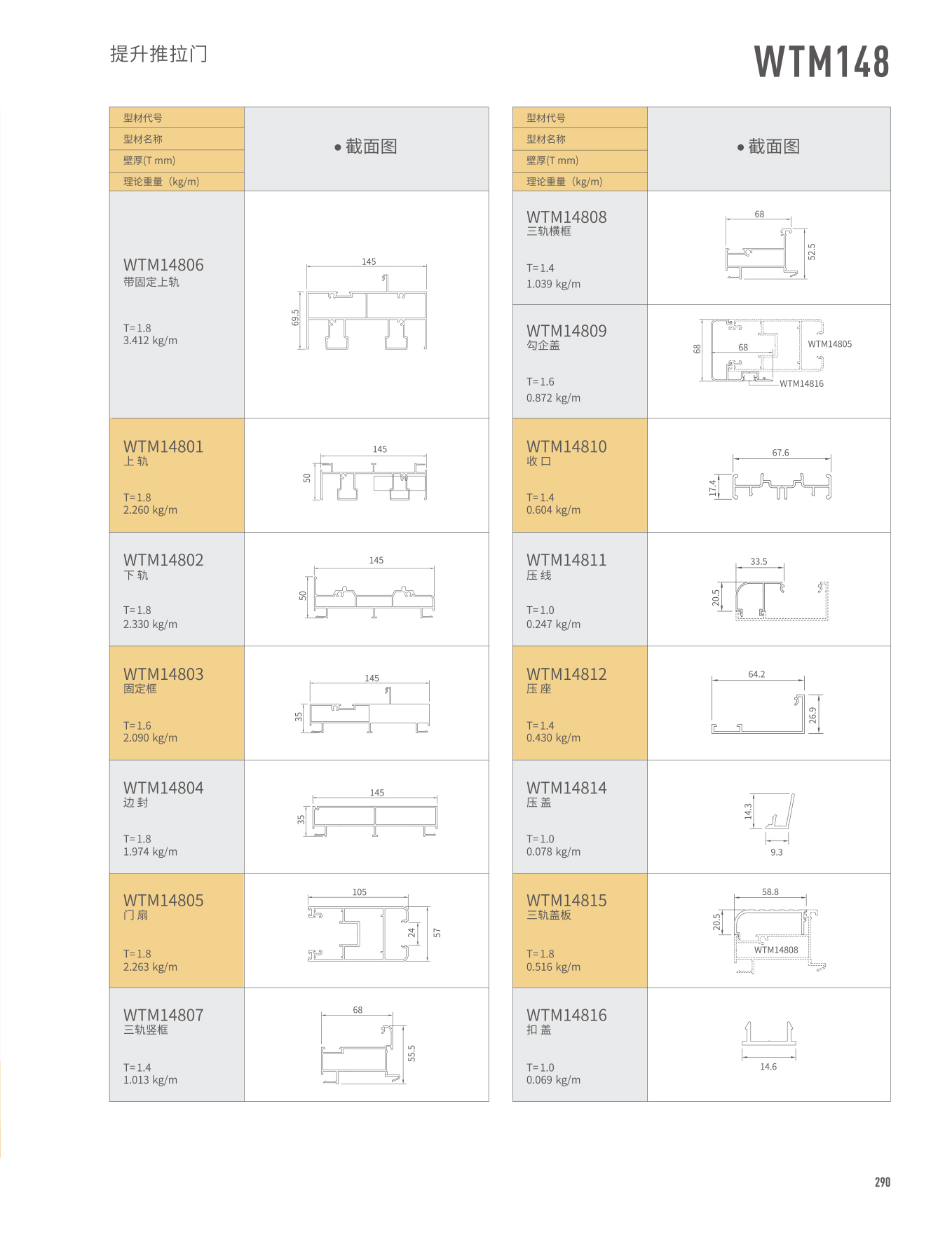 WTM148���ɱ��Ԫ�