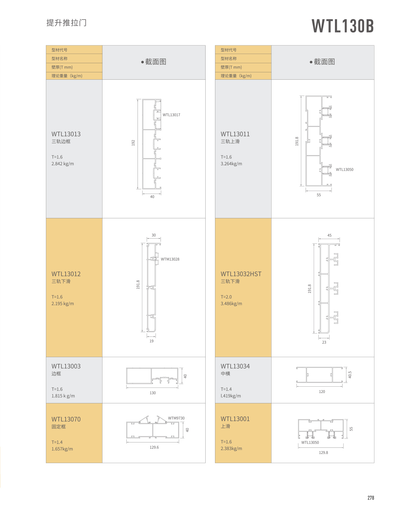 WTL130���ɱ��Ԫ�