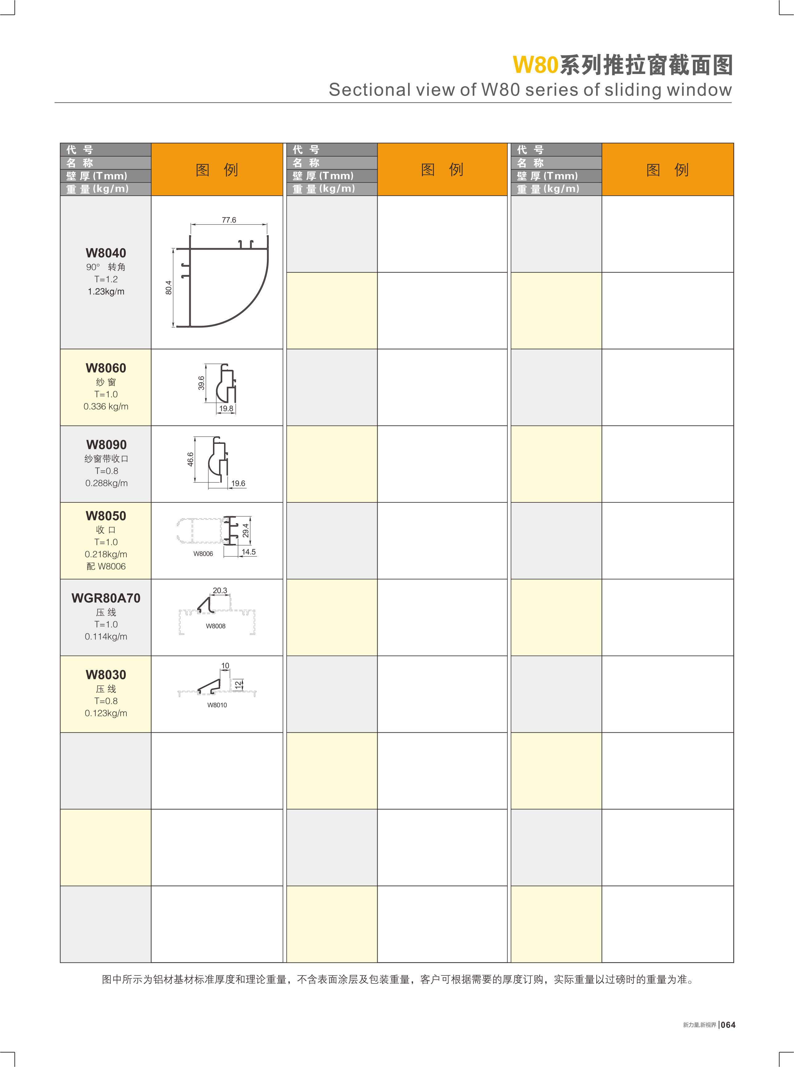 W80�t�C���Ե��I����