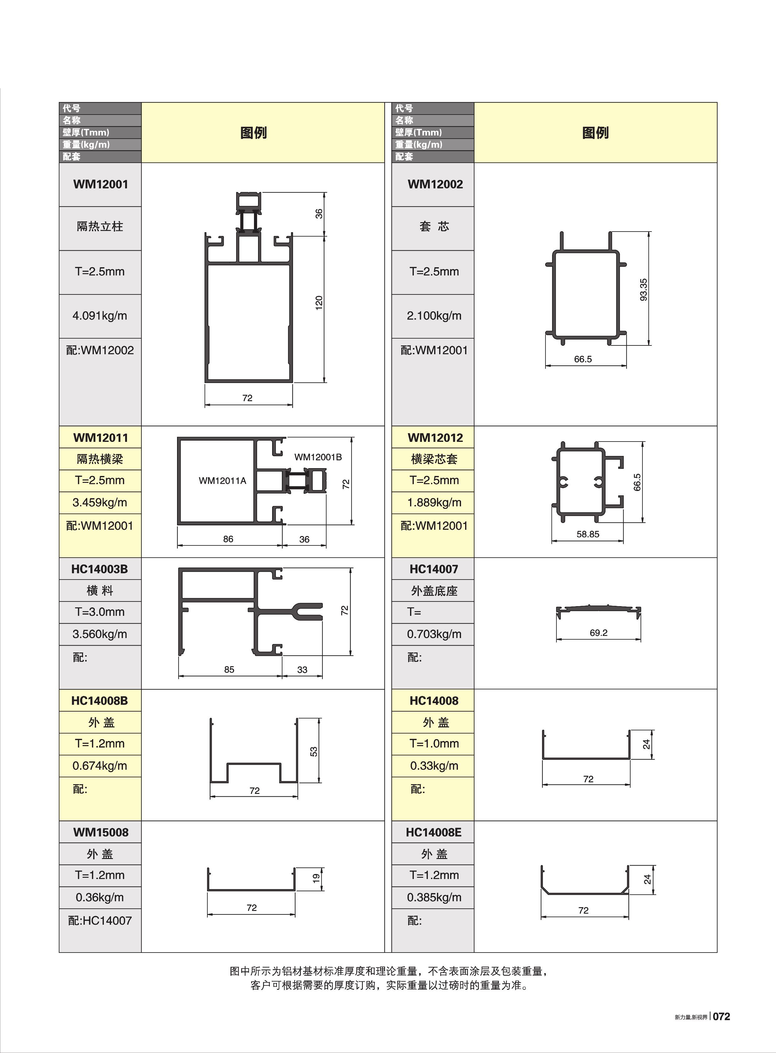 WM120系列隔热断桥明框幕墙(72宽)