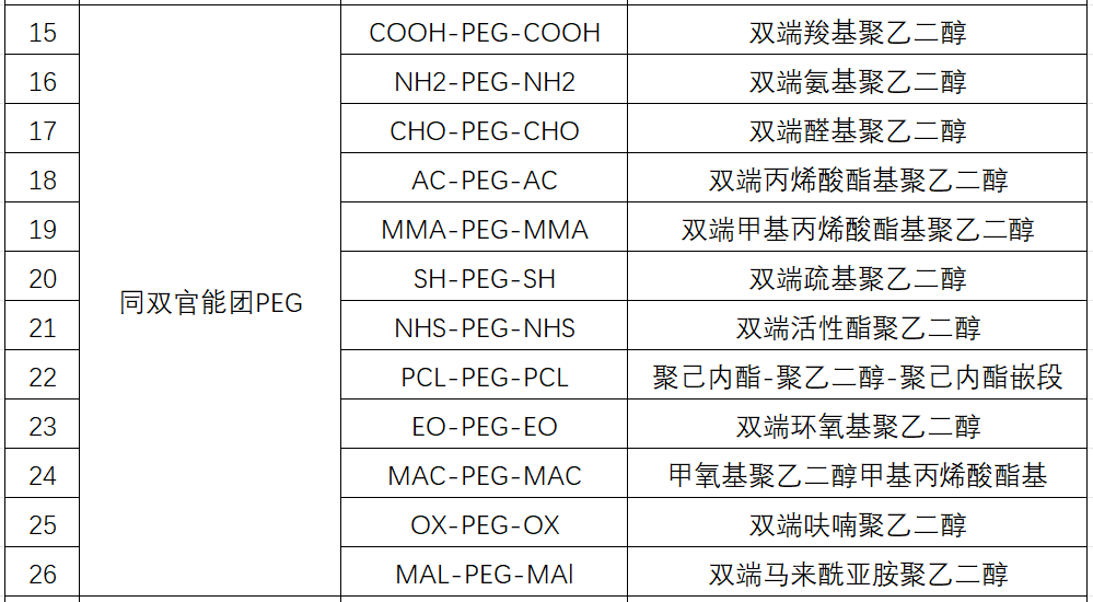 高纯度PEG产品（2）.png