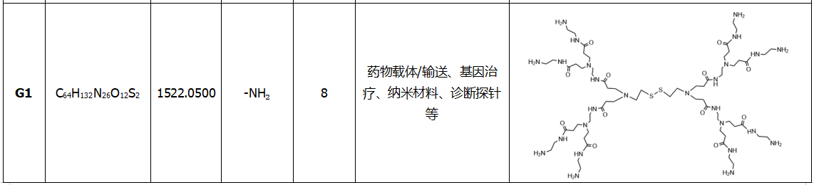 胱胺为核的PAMAM（2）.png